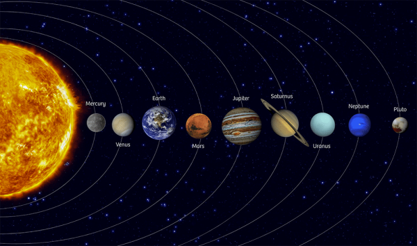 Планеты солнечной системы по порядку для детей