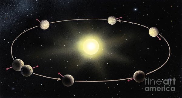 Меркурий Орбита вокруг солнца