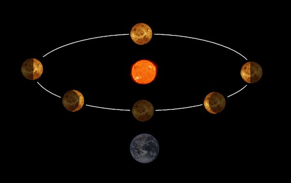 Галилео Галилей Венера