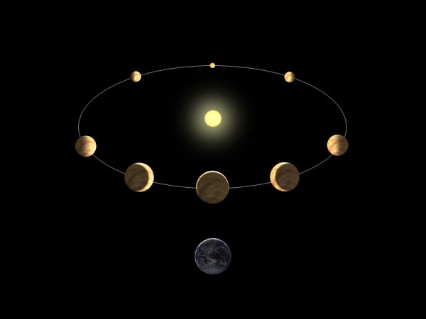 Орбита Меркурия вокруг солнца