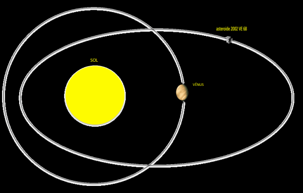 Меркурий Планета вокруг солнца