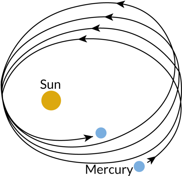 Уран и Нептун в солнечной системе