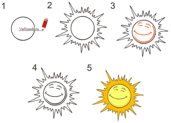 Нарисовать солнце поэтапно
