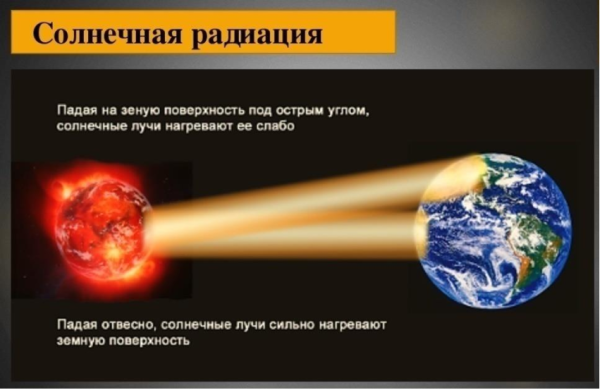 Ультрафиолетовое излучение в природе