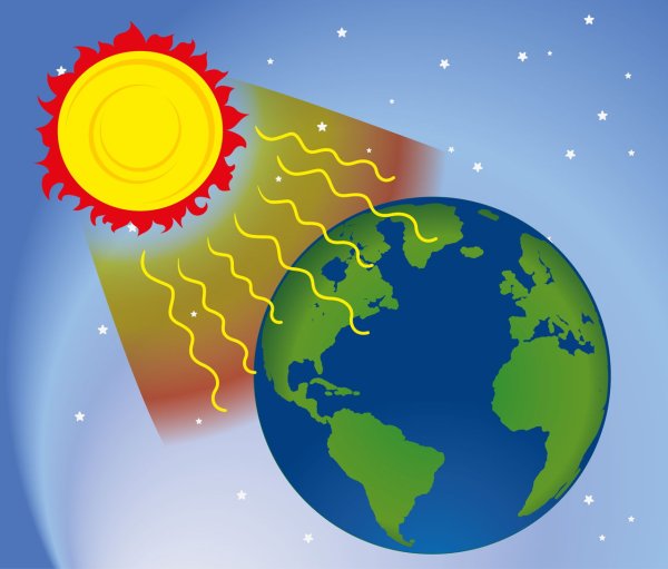 Солнечное излучение