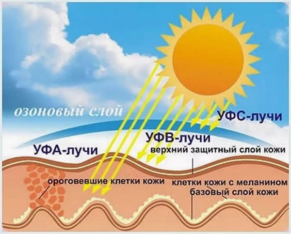 Излучение солнца