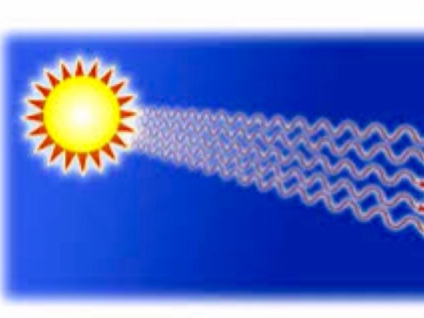 Коротковолновое излучение