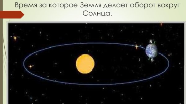 Вращение земли вокруг солнца анимация