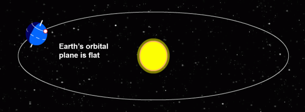 Вращение земли вокруг солнца анимация