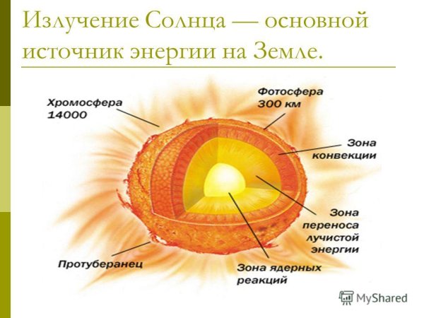 Таблица Фотосфера хромосфера Солнечная корона