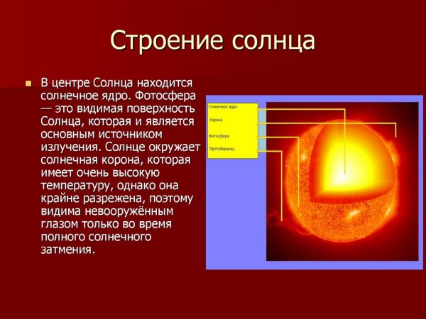 Корона и хромосфера строение солнца