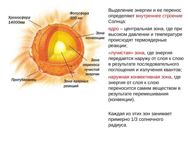 Внутреннее строение солнца схема