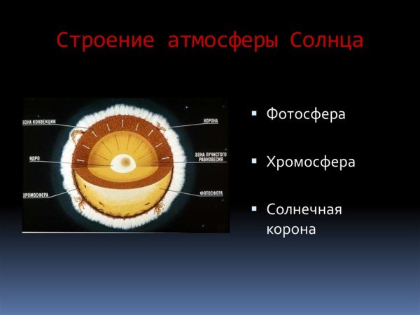 Таблица Фотосфера хромосфера Солнечная корона