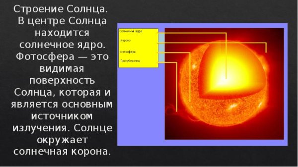 Слои внутреннего строения солнца