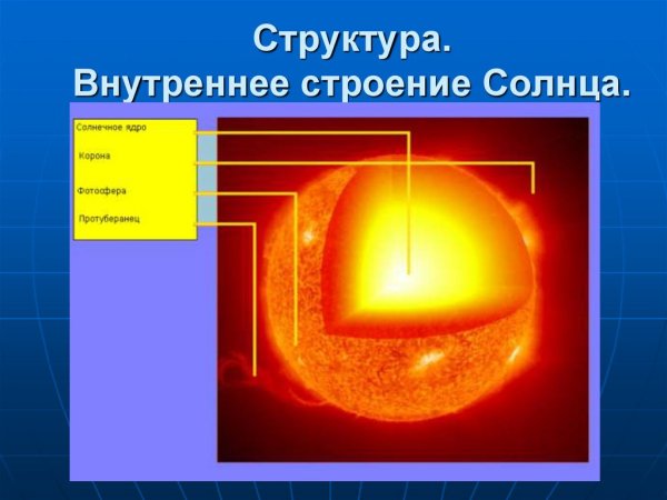 Внутренне строение солнца ядро