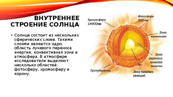 Строение солнца схема