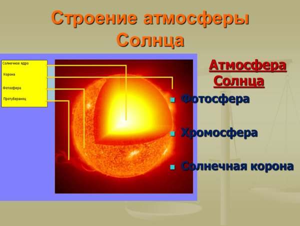 Строение солнца схема 11 класс