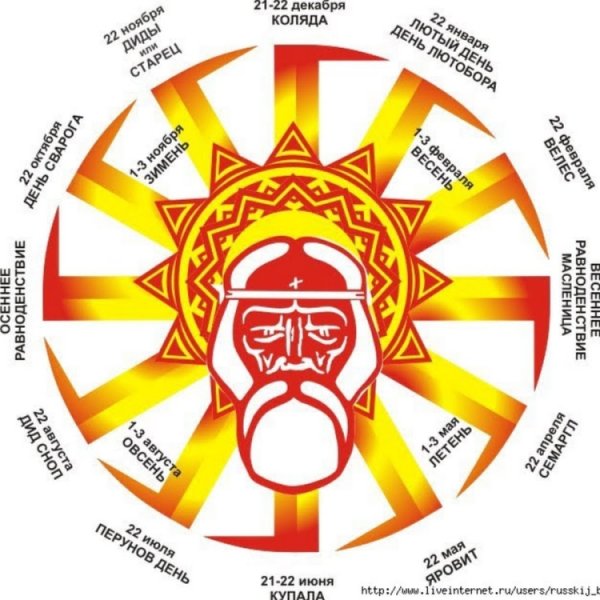 Ярило славянское солнце изображено