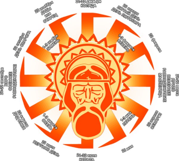 Славянская живопись солнце