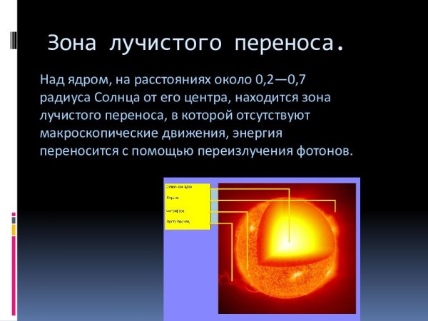 Зона переноса лучистой энергии солнца