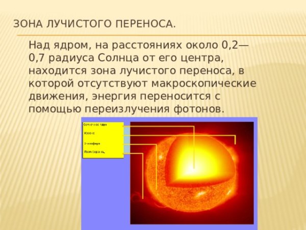 Зона лучистого переноса солнца