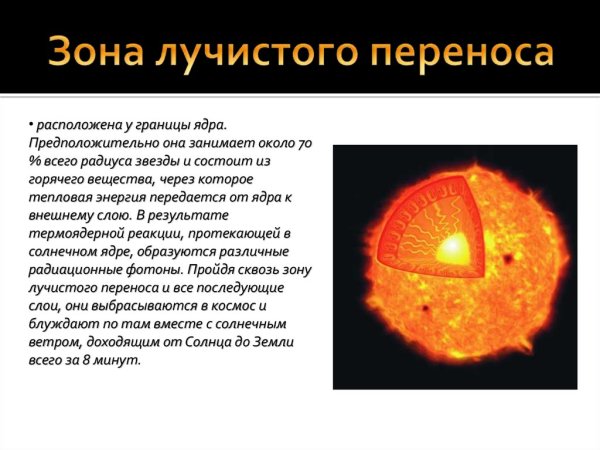 Внутреннее строение солнца зона лучистого переноса