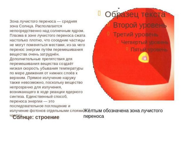 Зона конвективного переноса солнца
