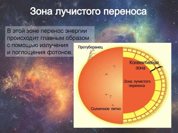 Строение солнца зона лучистого переноса