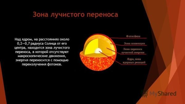 Внутреннее строение солнца зона лучистого переноса