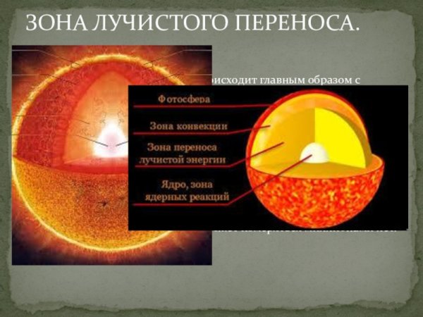 Строение солнца зона лучистого переноса