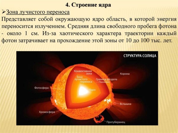 Зона лучистого переноса солнца