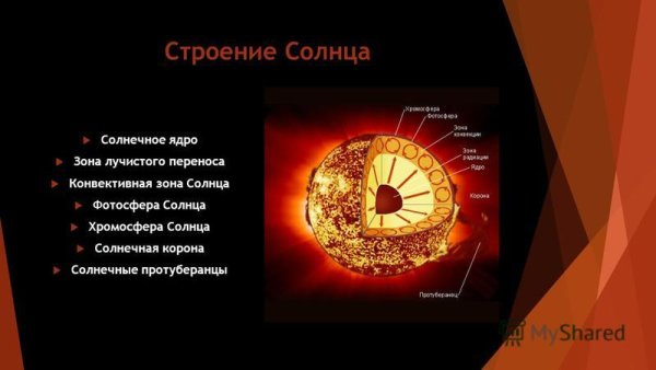 Солнце в разрезе