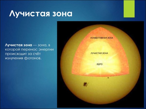 Строение солнца диаграмма