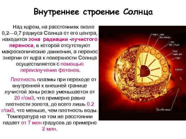 Строение солнца зона лучистого переноса