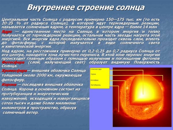 Зона ядерных реакций солнца