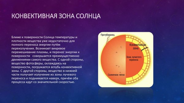 Строение солнца схема 9 класс