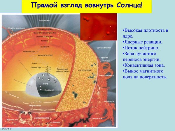 Конвекция в звездах