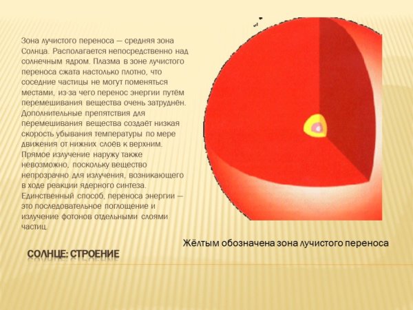 Строение солнца зона лучистого переноса