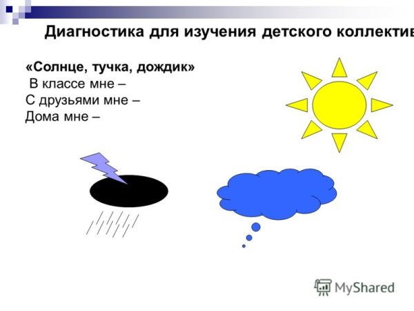 Методика солнце тучка дождик