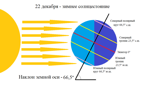 Затмение на закате