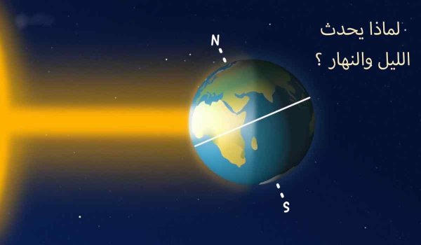 Распределение солнечных лучей по поверхности земли