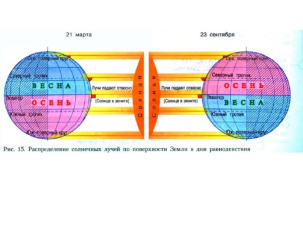 Дни солнцестояния и равноденствия в 2020 году