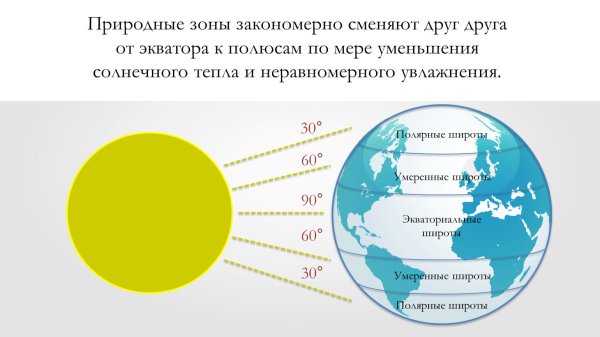 Скорость вращения планеты земля