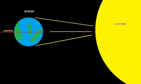 Инга Нильсен