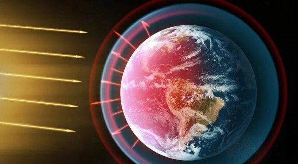 Силовые линии магнитного поля земли Солнечный ветер