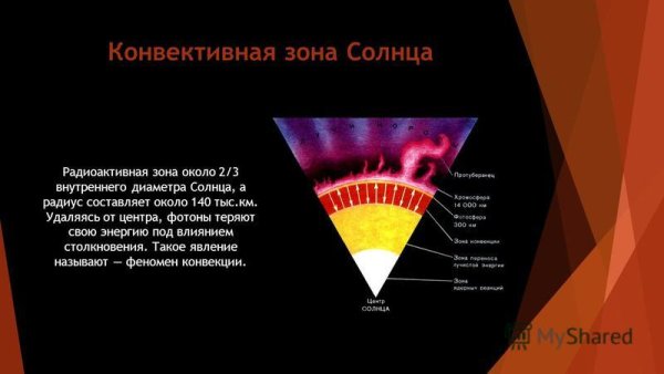Строение солнца конвективная зона