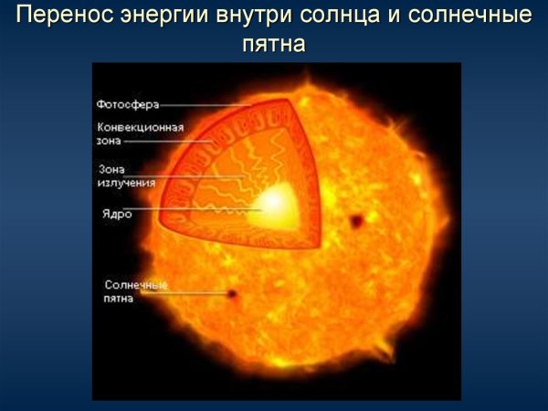 Зона конвективного переноса солнца