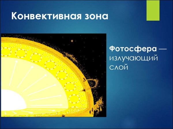 Зона лучистого переноса солнца