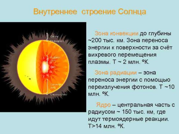 Строение солнца
