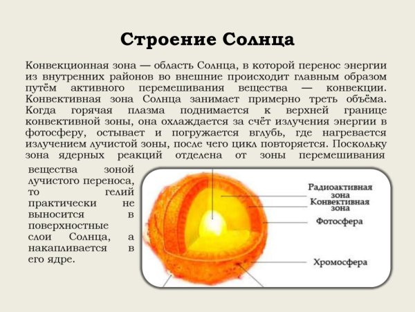 Внутреннее строение солнца зона переноса лучистой энергии